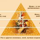 Нормализация здорового питания