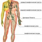 Новые технологии для изображения лимфатической системы