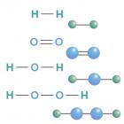 Перекись водорода: история открытия, свойства и сфера применения